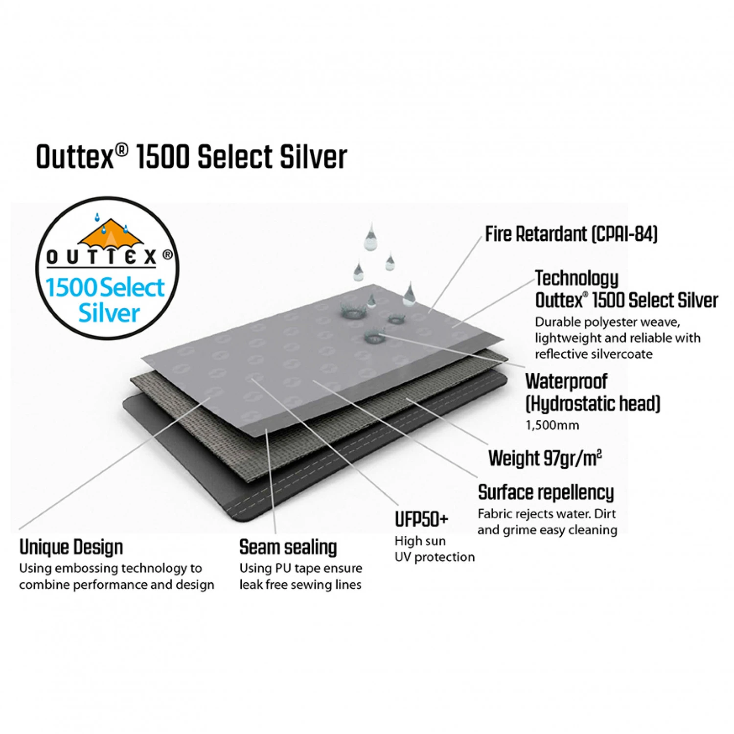 Outwell Event Lounge XL Side Wall With Zipper 2-Pack - Zelterweiterung 6 Outwell Event Lounge XL Side Wall With Zipper 2-Pack - Zelterweiterung – Bild 6