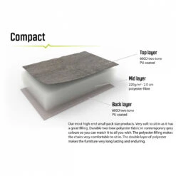 Outwell Tryfan - Campingstuhl -Outdoor Abenteurer Verkäufe outwell tryfan campingstuhl detail 7